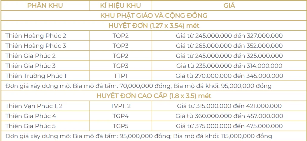 giá nghĩa trang sài gòn thiên phúc